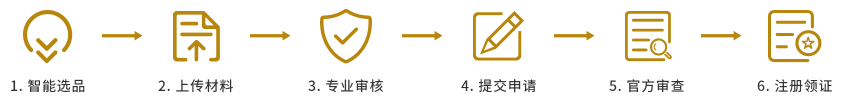 商标注册申请步骤